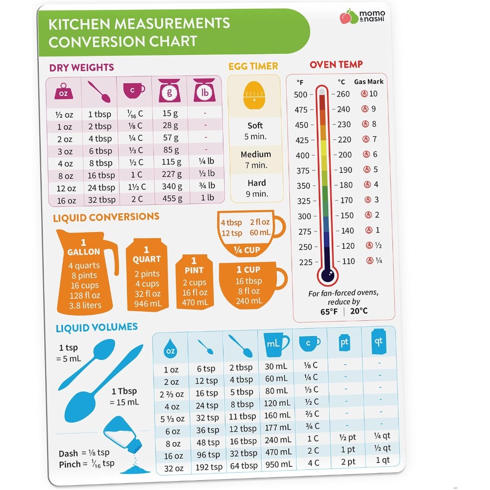 Kitchen Measurement Conversion - огляд і ціна Kitchen Baking Essentials