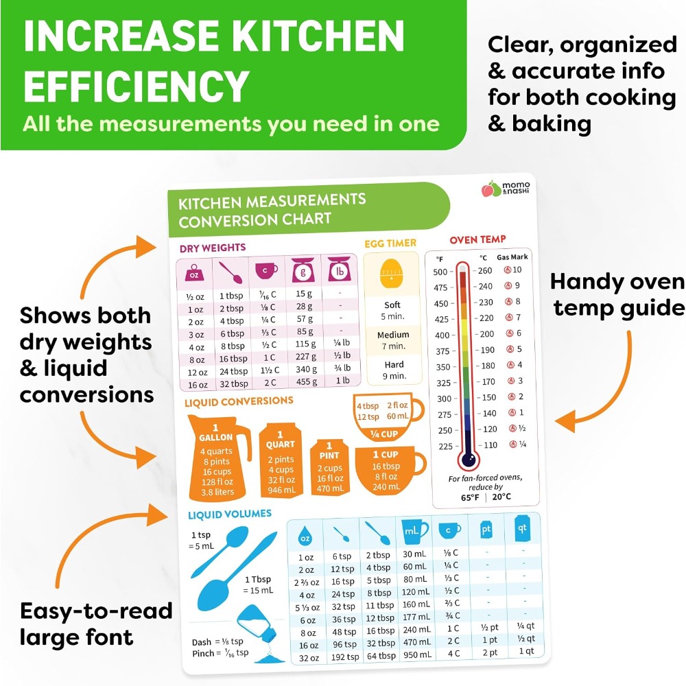 Kitchen Measurement Conversion - огляд і ціна Kitchen Baking Essentials